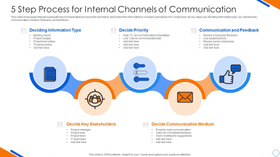 5 Step Process For Internal Channels Of Communication Structure PDF