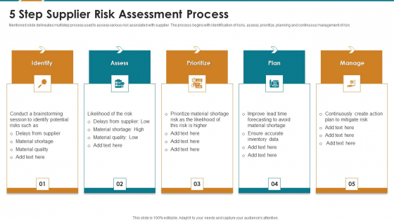 5 Step Supplier Risk Assessment Process Portrait PDF
