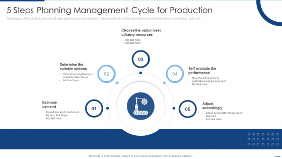 5 Steps Planning Management Cycle For Production Background PDF