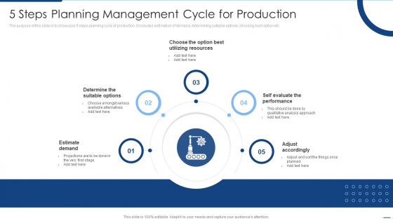 5 Steps Planning Management Cycle For Production Background PDF 5 Steps Planning Management Cycle For Production Background PDF