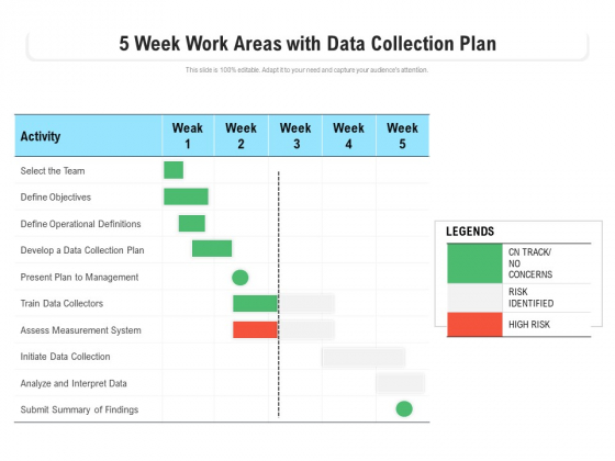 5 Week Work Areas With Data Collection Plan Ppt PowerPoint Presentation File Design Templates PDF 5 Week Work Areas With Data Collection Plan Ppt PowerPoint Presentation File Design Templates PDF