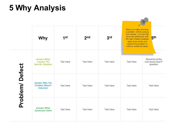 5 Why Analysis Ppt PowerPoint Presentation Outline Portfolio