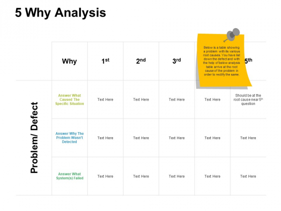 5 Why Analysis Ppt PowerPoint Presentation Outline Portfolio 5 Why Analysis Ppt PowerPoint Presentation Outline Portfolio