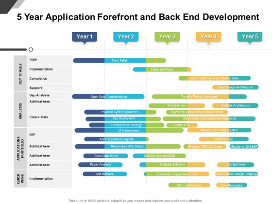 5 Year Application Forefront And Back End Development Slides 5 Year Application Forefront And Back End Development Slides