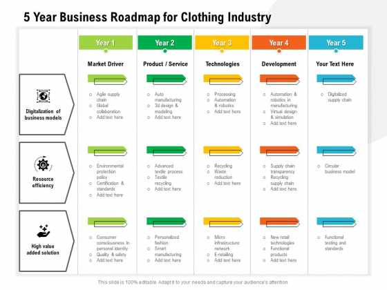 5 Year Business Roadmap For Clothing Industry Mockup 5 Year Business Roadmap For Clothing Industry Mockup