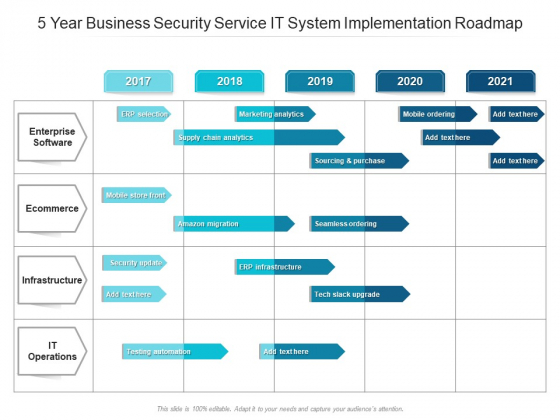 5 Year Business Security Service IT System Implementation Roadmap Information 5 Year Business Security Service IT System Implementation Roadmap Information