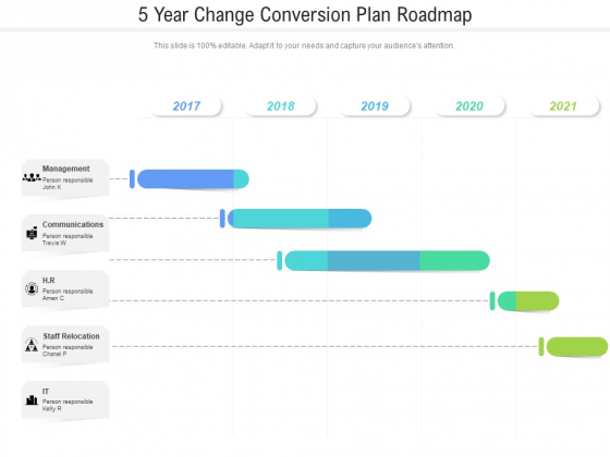 5 Year Change Conversion Plan Roadmap Introduction 5 Year Change Conversion Plan Roadmap Introduction