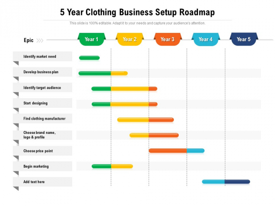 5 Year Clothing Business Setup Roadmap Pictures 5 Year Clothing Business Setup Roadmap Pictures