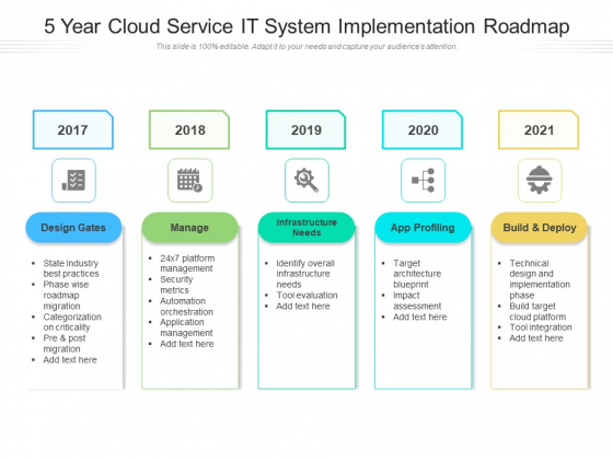 5 Year Cloud Service IT System Implementation Roadmap Slides 5 Year Cloud Service IT System Implementation Roadmap Slides