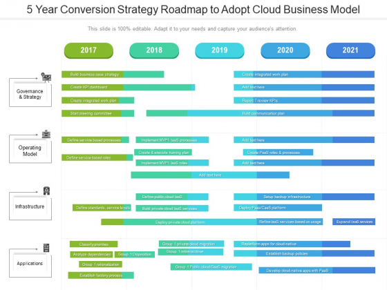 5 Year Conversion Strategy Roadmap To Adopt Cloud Business Model Demonstration 5 Year Conversion Strategy Roadmap To Adopt Cloud Business Model Demonstration