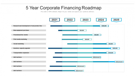 5 Year Corporate Financing Roadmap Template 5 Year Corporate Financing Roadmap Template