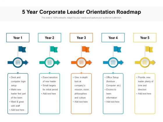 5 Year Corporate Leader Orientation Roadmap Formats 5 Year Corporate Leader Orientation Roadmap Formats