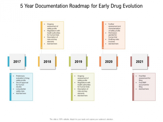 5 Year Documentation Roadmap For Early Drug Evolution Formats 5 Year Documentation Roadmap For Early Drug Evolution Formats