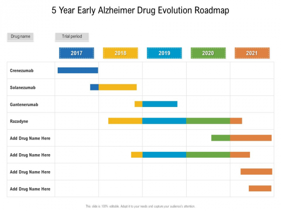 5 Year Early Alzheimer Drug Evolution Roadmap Summary 5 Year Early Alzheimer Drug Evolution Roadmap Summary
