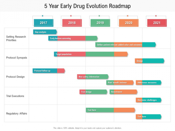 5 Year Early Drug Evolution Roadmap Designs