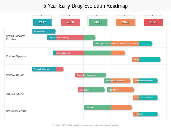 5 Year Early Drug Evolution Roadmap Designs 5 Year Early Drug Evolution Roadmap Designs