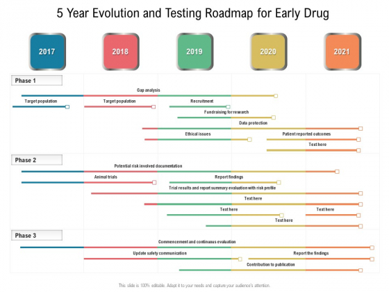 5 Year Evolution And Testing Roadmap For Early Drug Template 5 Year Evolution And Testing Roadmap For Early Drug Template