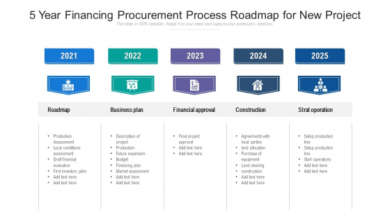 5 Year Financing Procurement Process Roadmap For New Project Infographics