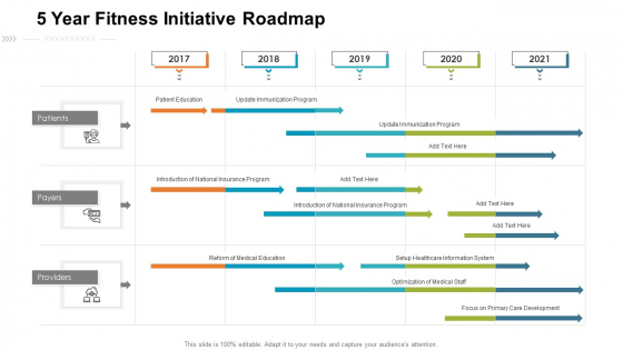 5 Year Fitness Initiative Roadmap Microsoft 5 Year Fitness Initiative Roadmap Microsoft