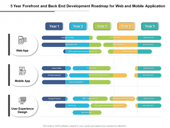5 Year Forefront And Back End Development Roadmap For Web And Mobile Application Information 5 Year Forefront And Back End Development Roadmap For Web And Mobile Application Information