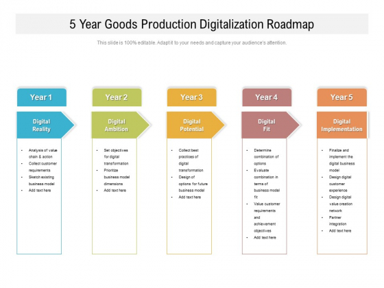 5 Year Goods Production Digitalization Roadmap Infographics