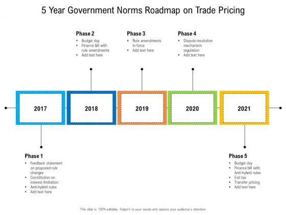 5 Year Government Norms Roadmap On Trade Pricing Guidelines 5 Year Government Norms Roadmap On Trade Pricing Guidelines