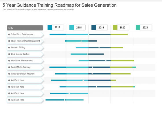 5 Year Guidance Training Roadmap For Sales Generation Template