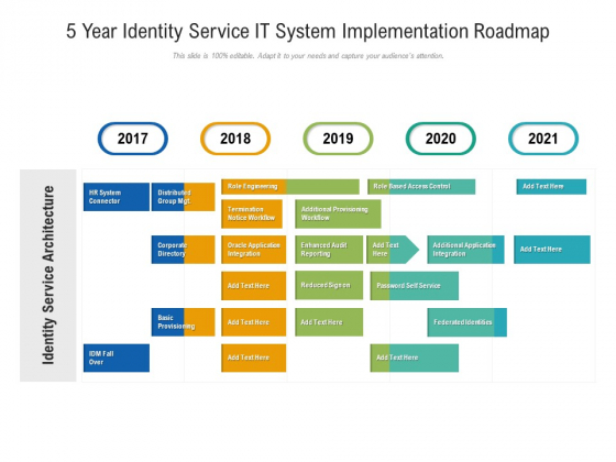 5 Year Identity Service IT System Implementation Roadmap Structure 5 Year Identity Service IT System Implementation Roadmap Structure