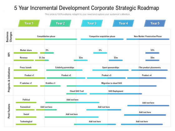 5 Year Incremental Development Corporate Strategic Roadmap Brochure