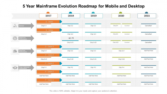 5 Year Mainframe Evolution Roadmap For Mobile And Desktop Sample 5 Year Mainframe Evolution Roadmap For Mobile And Desktop Sample