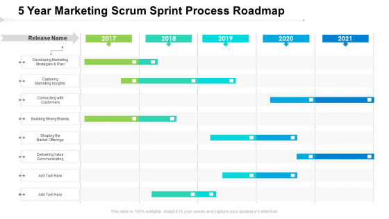 5 Year Marketing Scrum Sprint Process Roadmap Rules