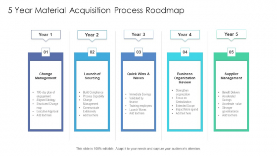 5 Year Material Acquisition Process Roadmap Graphics