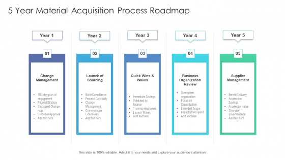 5 Year Material Acquisition Process Roadmap Graphics 5 Year Material Acquisition Process Roadmap Graphics