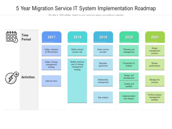 5 Year Migration Service IT System Implementation Roadmap Download 5 Year Migration Service IT System Implementation Roadmap Download