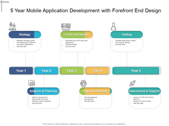 5 Year Mobile Application Development With Forefront End Design Background 5 Year Mobile Application Development With Forefront End Design Background