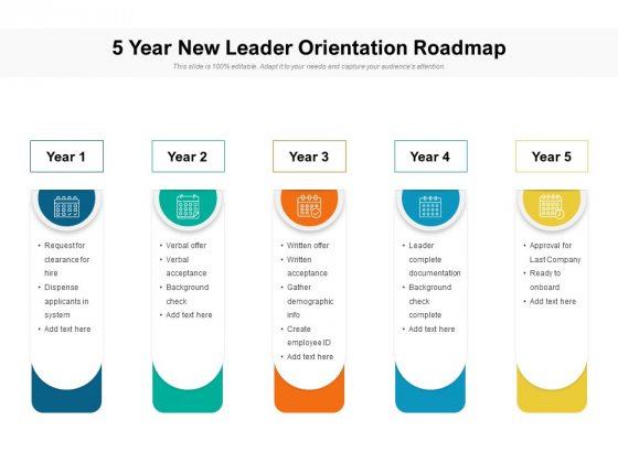 5 Year New Leader Orientation Roadmap Topics