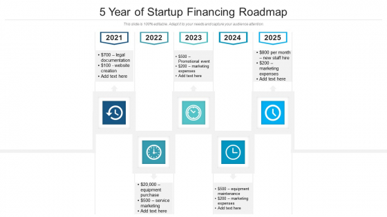 5 Year Of Startup Financing Roadmap Sample 5 Year Of Startup Financing Roadmap Sample