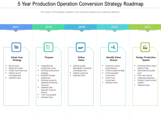 5 Year Production Operation Conversion Strategy Roadmap Graphics 5 Year Production Operation Conversion Strategy Roadmap Graphics