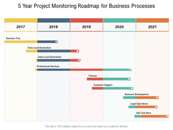 5 Year Project Monitoring Roadmap For Business Processes Elements