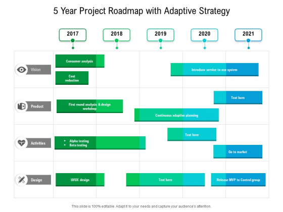 5 Year Project Roadmap With Adaptive Strategy Topics
