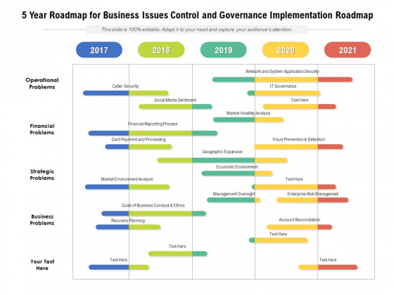 5 Year Roadmap For Business Issues Control And Governance Implementation Roadmap Introduction