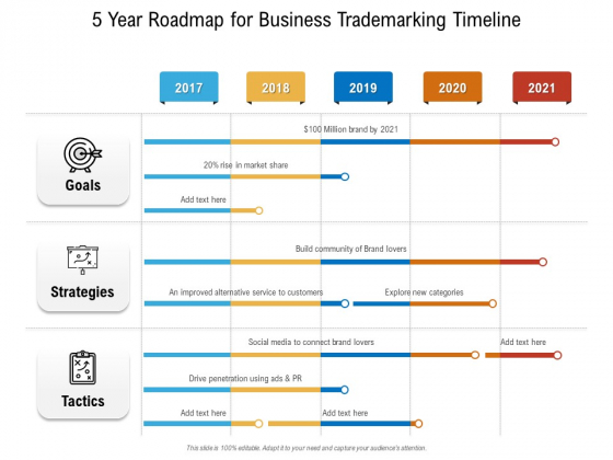 5 Year Roadmap For Business Trademarking Timeline Information 5 Year Roadmap For Business Trademarking Timeline Information
