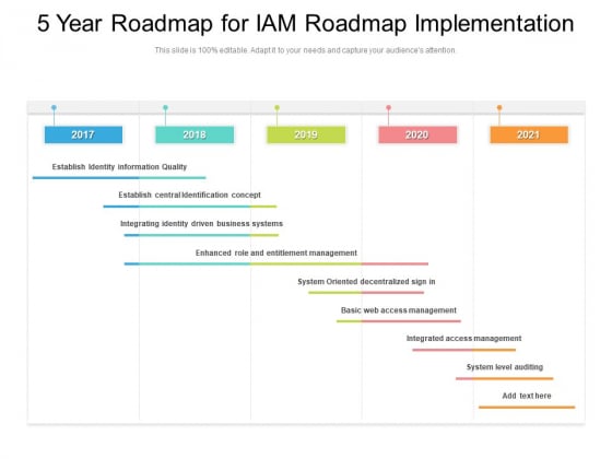 5 Year Roadmap For Iam Roadmap Implementation Demonstration