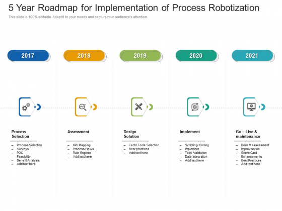 5 Year Roadmap For Implementation Of Process Robotization Structure 5 Year Roadmap For Implementation Of Process Robotization Structure