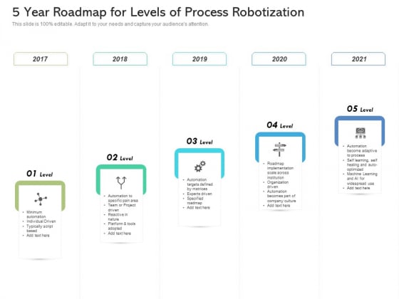 5 Year Roadmap For Levels Of Process Robotization Rules 5 Year Roadmap For Levels Of Process Robotization Rules