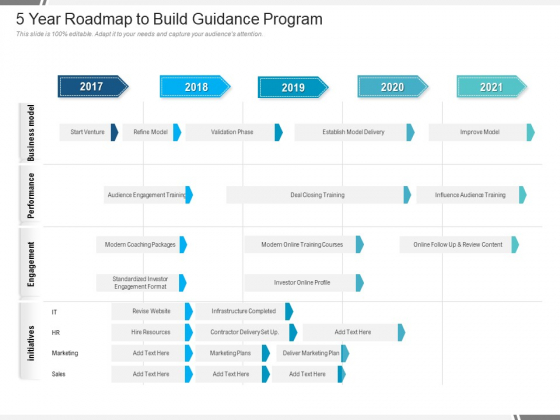 5 Year Roadmap To Build Guidance Program Template 5 Year Roadmap To Build Guidance Program Template
