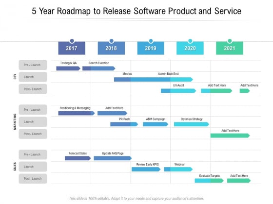 5 Year Roadmap To Release Software Product And Service Summary 5 Year Roadmap To Release Software Product And Service Summary