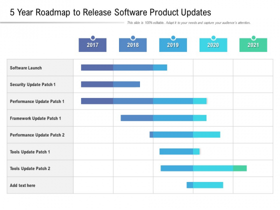 5 Year Roadmap To Release Software Product Updates Inspiration 5 Year Roadmap To Release Software Product Updates Inspiration