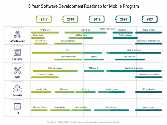 5 Year Software Development Roadmap For Mobile Program Rules 5 Year Software Development Roadmap For Mobile Program Rules