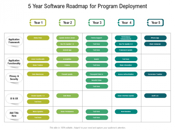 5 Year Software Roadmap For Program Deployment Sample 5 Year Software Roadmap For Program Deployment Sample